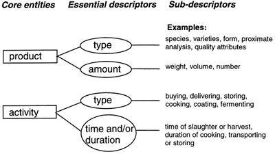 Blockchain for Organic Food Traceability: Case Studies on Drivers and Challenges